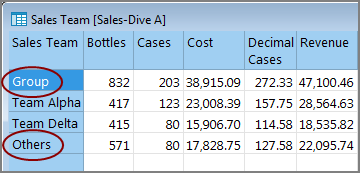 Example showing group with others.